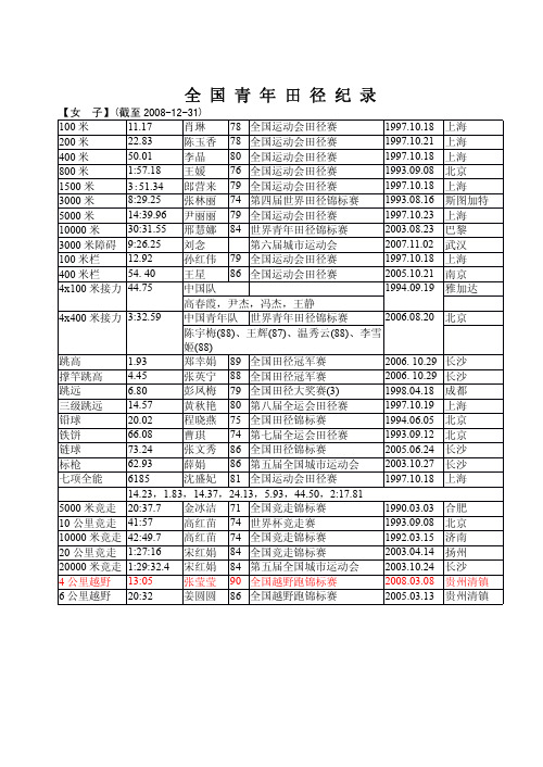 全国青年田径纪录