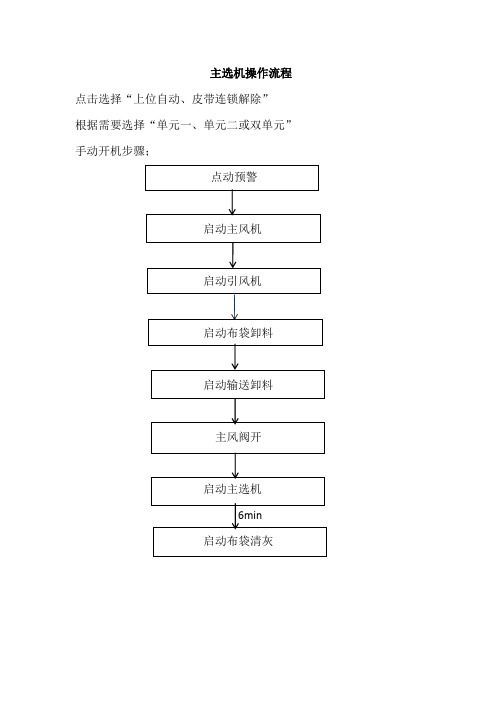 风选设备操作流程