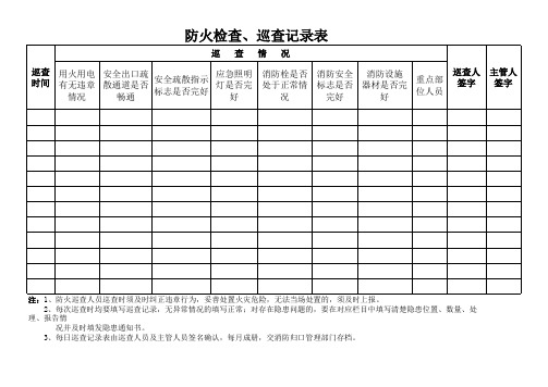 每日防火巡查记录表