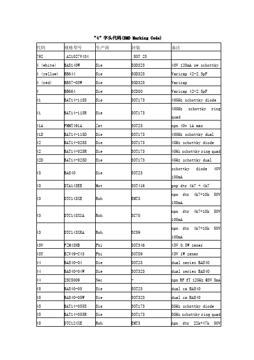 “4”字头代码(SMD Marking Code)