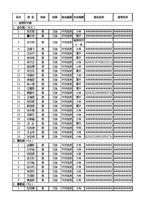 2013年甘肃省白银市从优秀村干部和大学生村官中考试录用乡镇机关公务员笔试成绩表