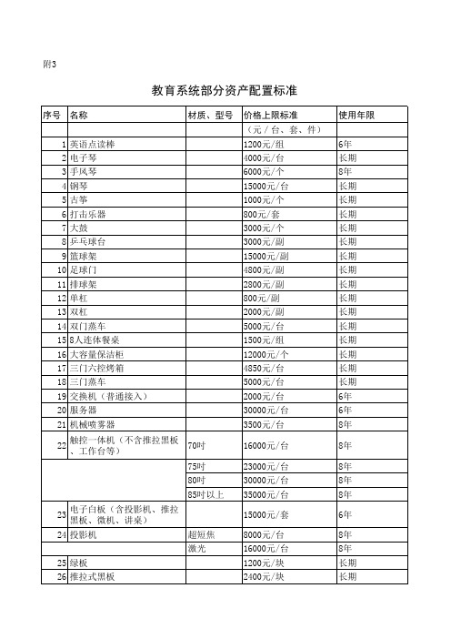 (最新)2019邹平市市级行政事业单位通用办公设备办公家具配置标准表