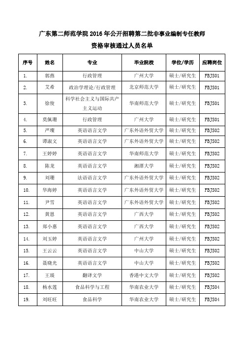 广东第二师范学院公开招聘教学科研人员资格审核 ..doc