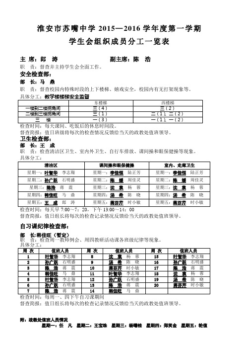 淮安市苏嘴中学学生会成员分工一览表