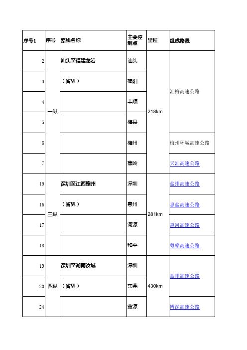 粤高速路