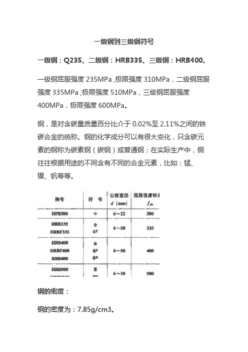 一级钢到三级钢符号