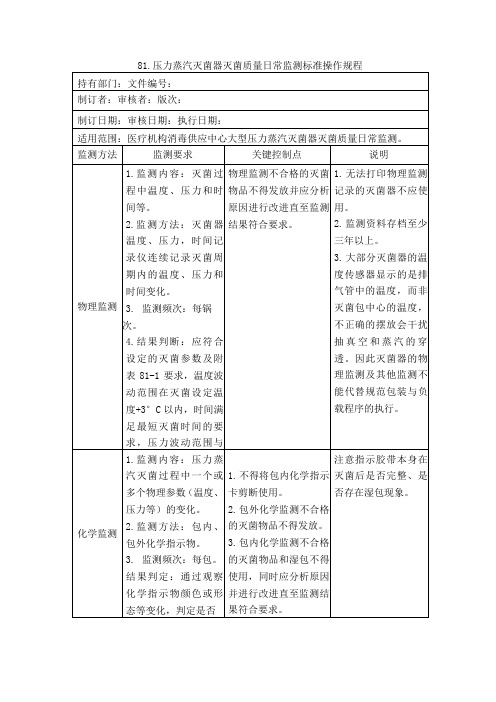 压力蒸汽灭菌器灭菌质量日常监测标准操作规程