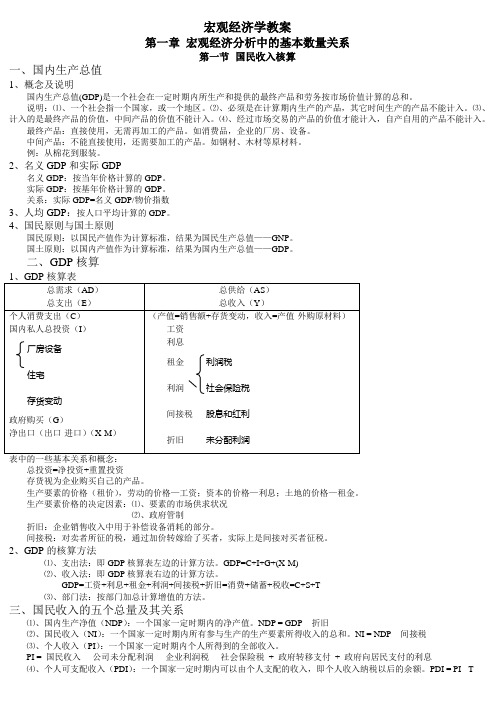 宏观经济学教案.doc