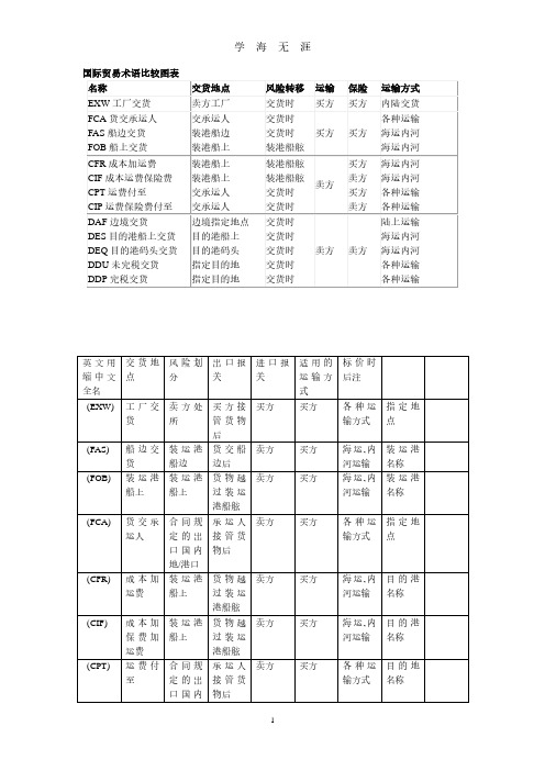 国际贸易术语比较图表(2020年10月整理).pdf