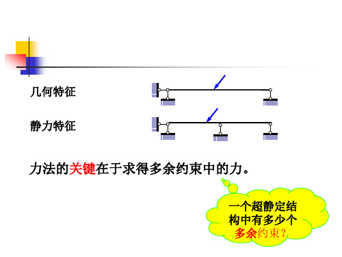 超静定次数与力法基本结构力学