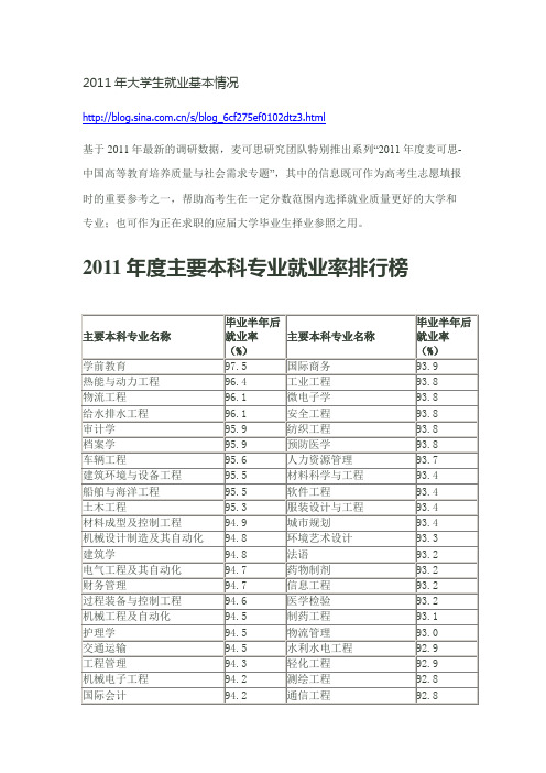 2011年大学生就业基本情况