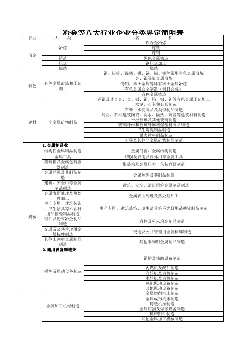 八大行业分类