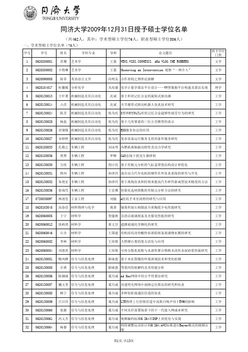 同济大学2009年12月31日授予硕士学位名单