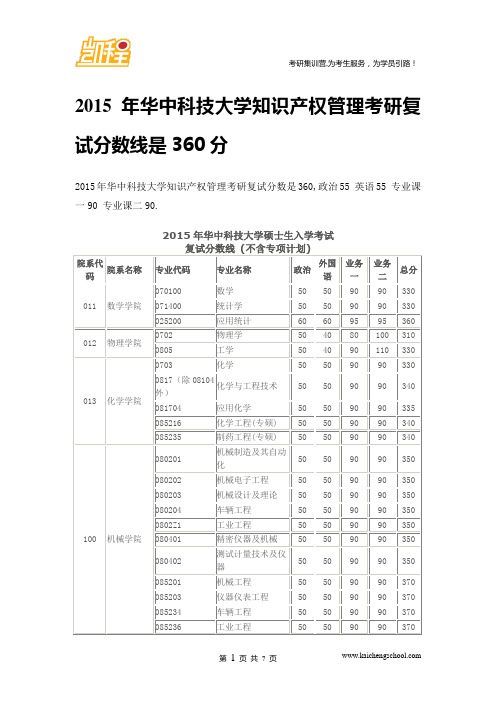 2015年华中科技大学知识产权管理考研复试分数线是360分