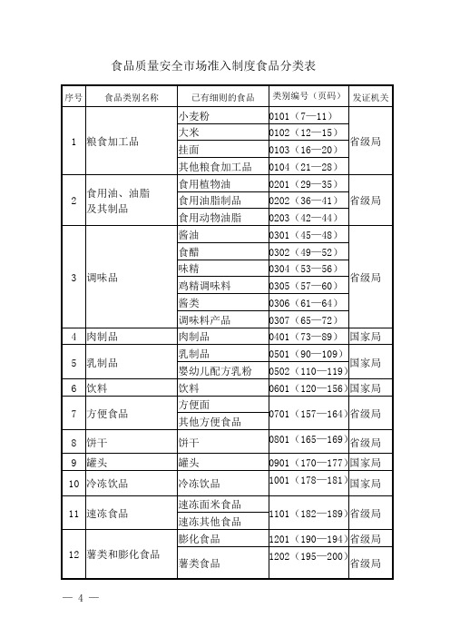 28类食品生产许可证审查细则(2010版)