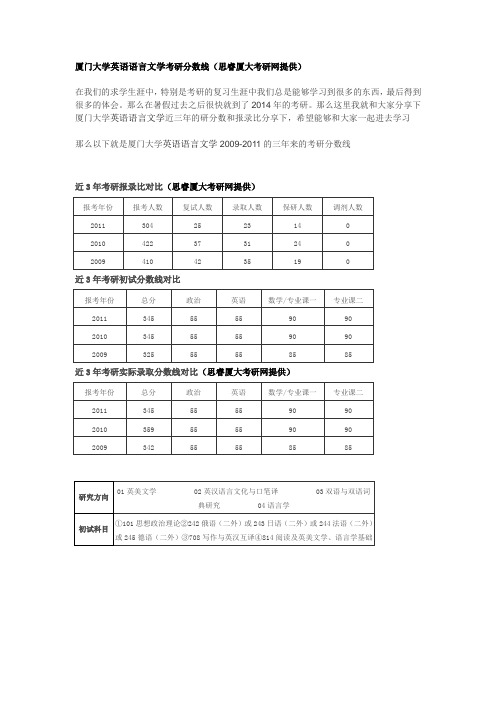 厦门大学英语语言文学考研分数线