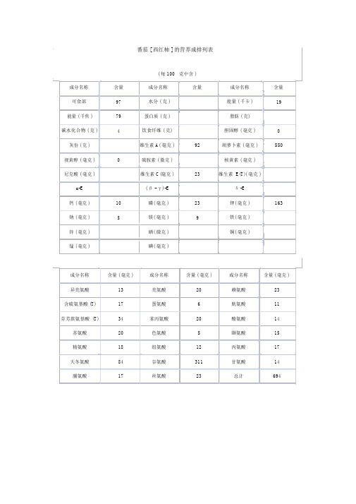 各种水果成分表