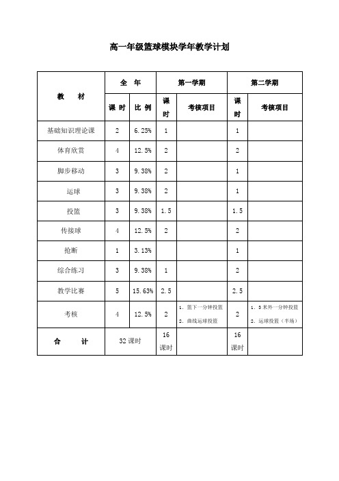 高一篮球教学计划