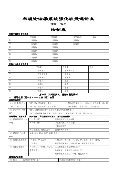 2010众合系统强化班张龙法制史讲义