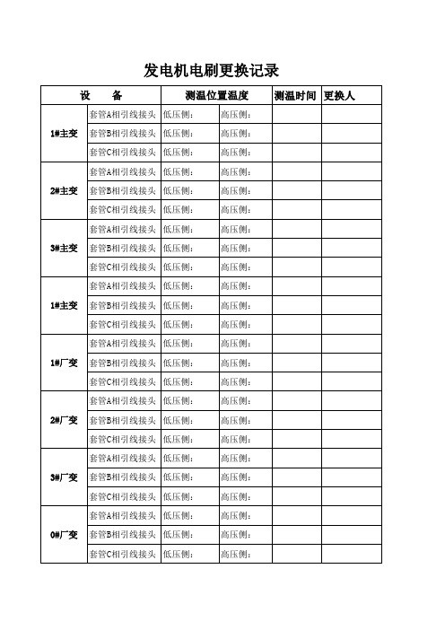 变压器红外线测温记录表