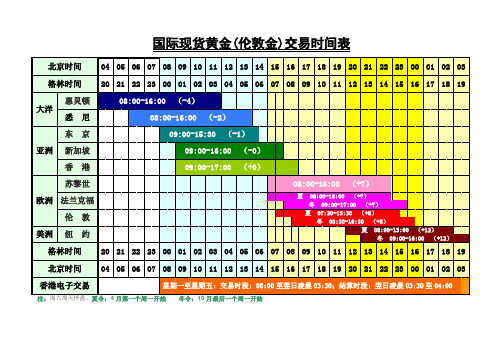 国际黄金交易时间表