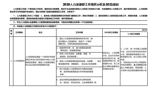 人力资源现状分析及工作规划