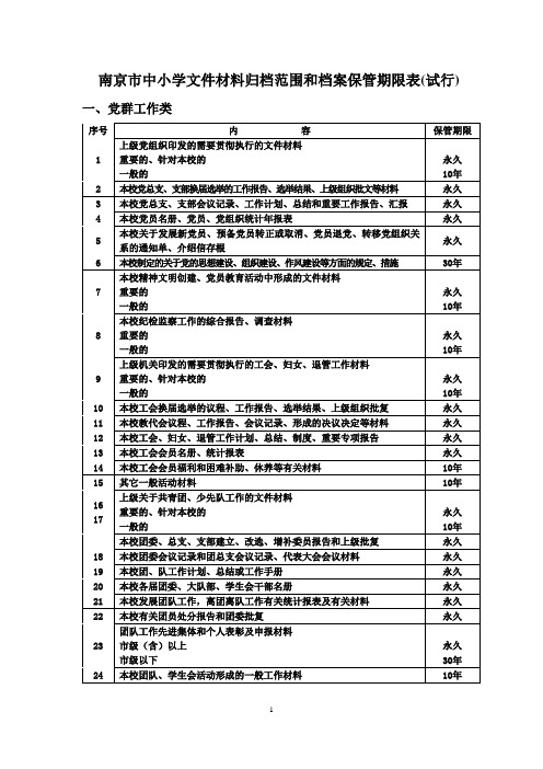 南京市学校文件材料归档范围及保管期限表(新)