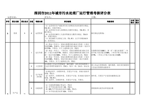 城市污水处理厂运行管理考核标准