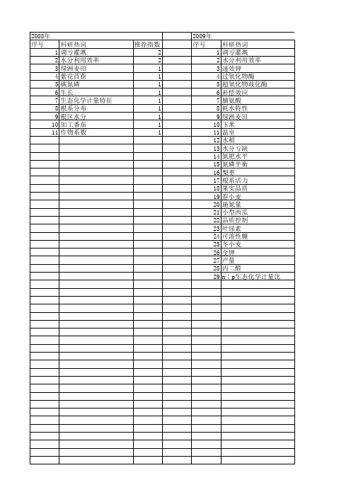 【国家自然科学基金】_调亏灌溉_基金支持热词逐年推荐_【万方软件创新助手】_20140731