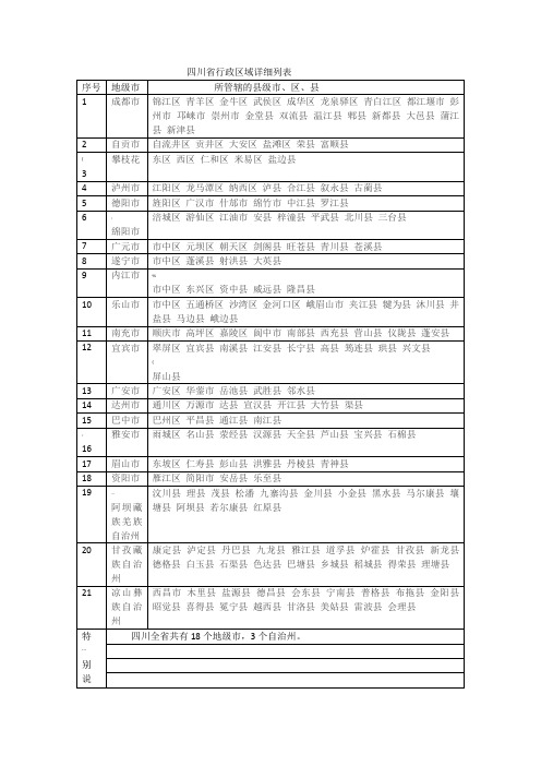 四川省行政区域详细列表