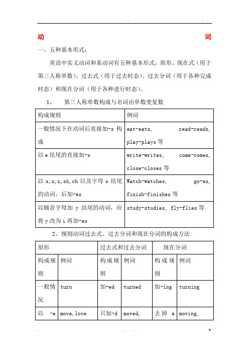 动词过去式、过去分词、现在分词