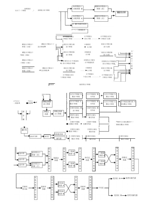 MW锅炉汽水流程图