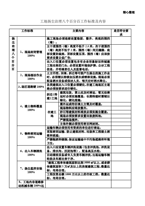 扬尘治理八个百分百工作标准及内容