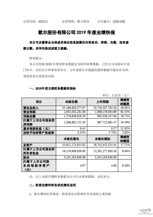 歌尔股份：2019年度业绩快报