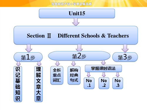 Unit15 Section II Differrnt Schools & Teachersppt