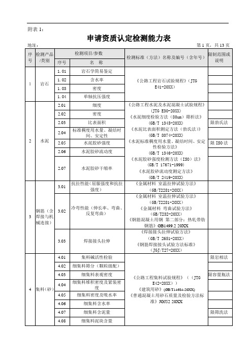 推荐-申请资质认定检测能力表定稿 精品