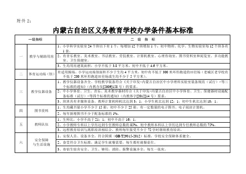 内蒙古自治区义务教育学校办学条件基本标准