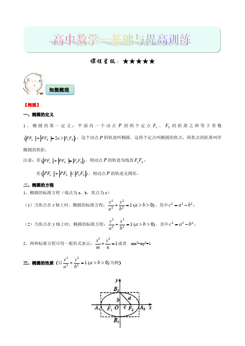 圆锥曲线椭圆双曲线抛物线知识点总结例题习题精讲详细复习资料