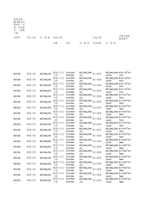 路基工程单位、分部、分项工程划分参考模板_1