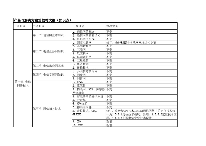 政企体系公共教材电信产品及行业解决方案篇(教材大纲)