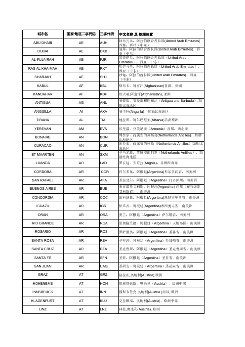 机场三字代码表 