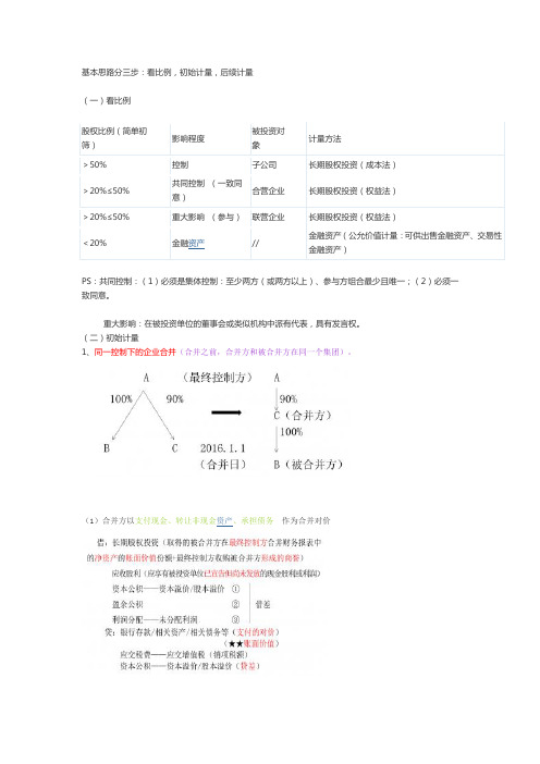 学霸精选之长期股权投资学习笔记