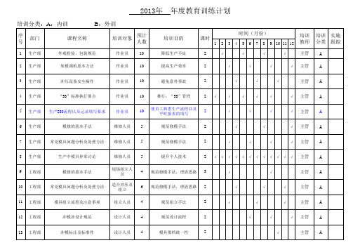 年度教育训练计划表