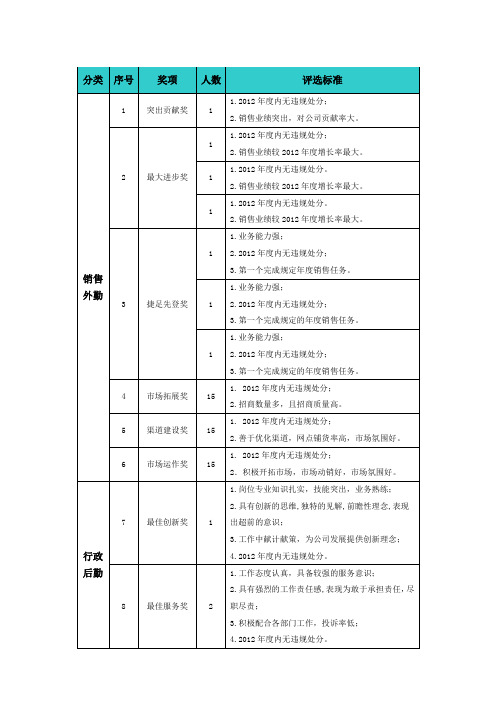 评优评先标准