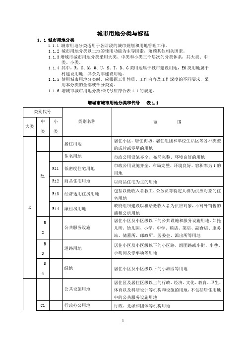 (完整版)城市用地性质分类表