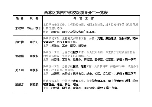 西林区第四中学校务委员分工一览表