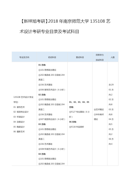 【新祥旭考研】2018年南京师范大学135108艺术设计考研专业目录及考试科目