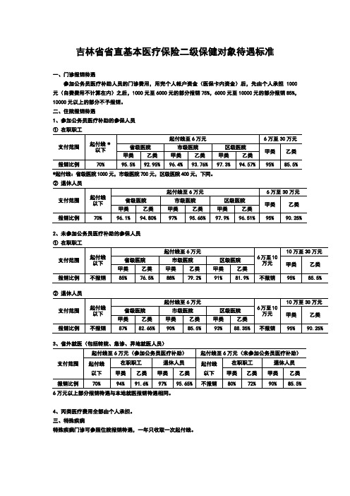 吉林直基本医疗保险二级保健对象待遇标准