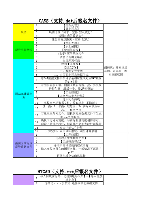 CASS、HTCAD 土方算量基础操作步骤