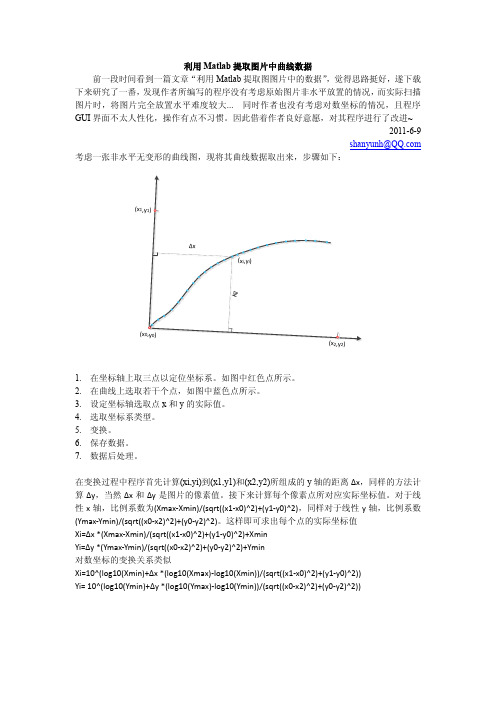 利用Matlab提取图片中曲线数据(线性修正,支持对数坐标)